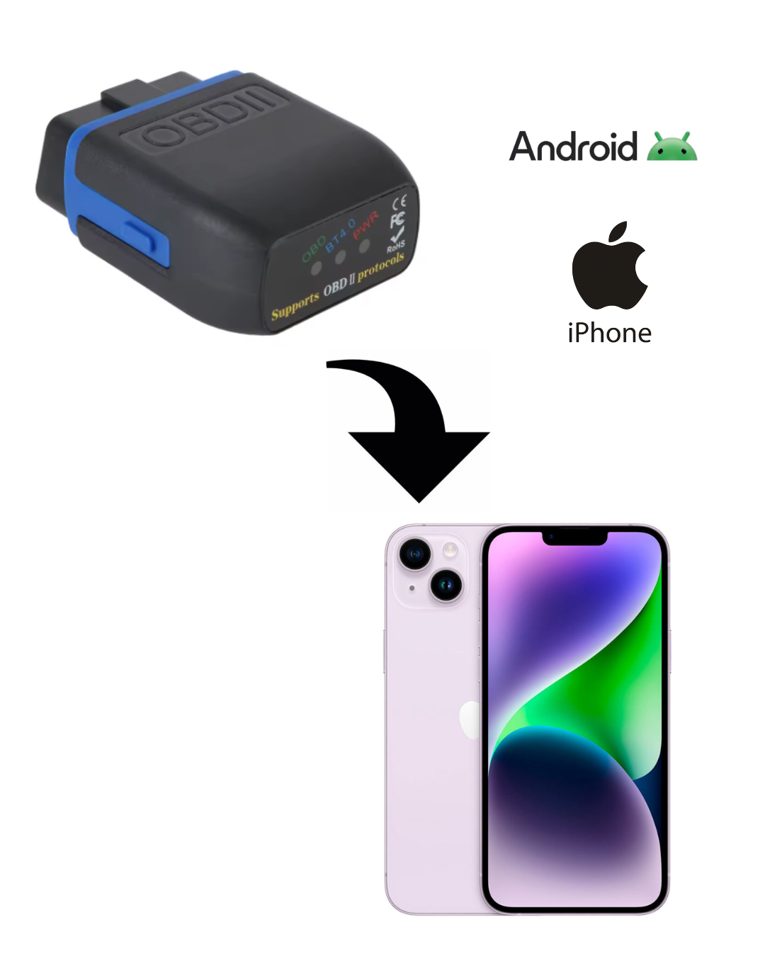 OBD2 Scanner